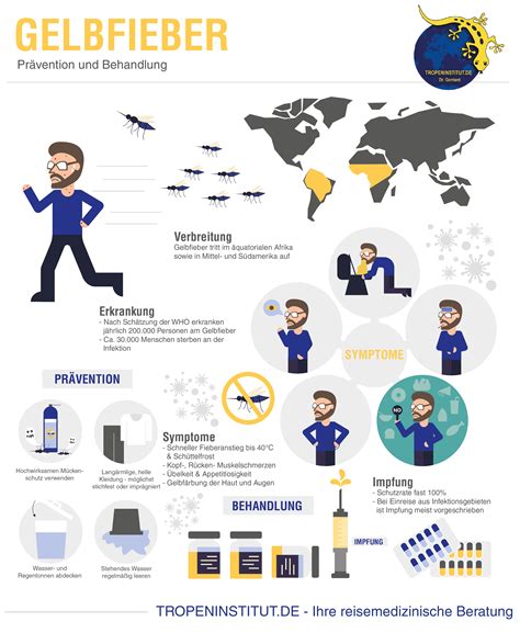 Gelbfieber Tropeninstitut Impfung