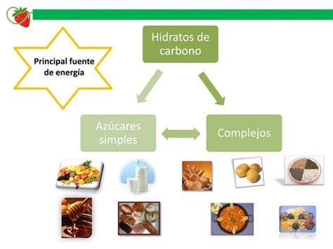 C Mo Interpretar El Etiquetado De Los Alimentos Ppt