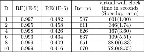 Table 1 From Overlapping Domain Decomposition Methods For Ptychographic