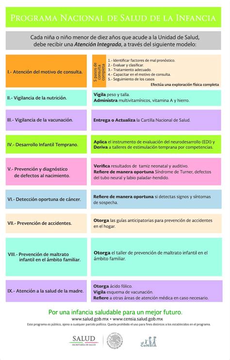 Censia On Twitter Personal De Salud Durante La Consulta Ten Como