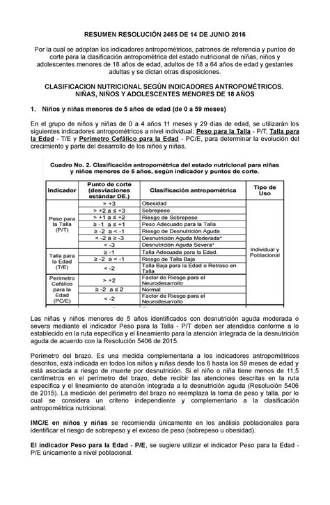 Resumen RES 2465 DE 2016 SEG Nutricional RESUMEN RESOLUCIÓN 2465 DE