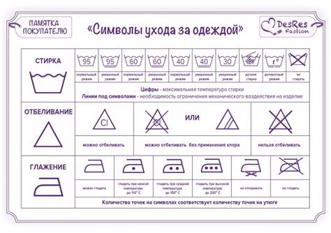 Памятка по уходу за одеждой, расшифровка символов по уходу за одеждой ...