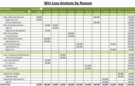 Sales Pipeline Spreadsheet Template intended for Sales Activity Tracker ...