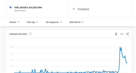 Poloniaswiat On Twitter No I Sta O Si Or Dzie Putina O Mobilizacji