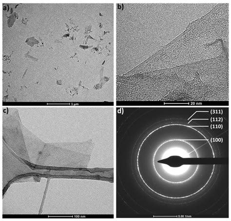 Crystals Special Issue Nanostructured Crystalline Semiconductors