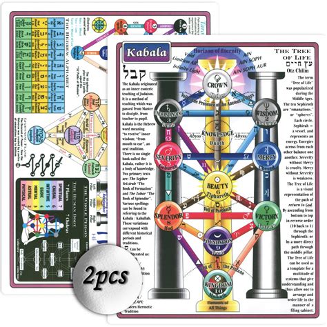 Kabbalah Tree Of Life Body