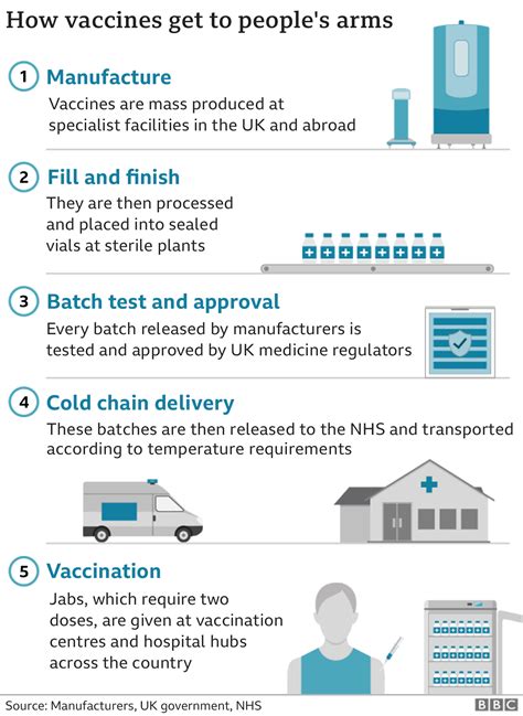 Covid Vaccine How Many People In The UK Have Been Vaccinated So Far