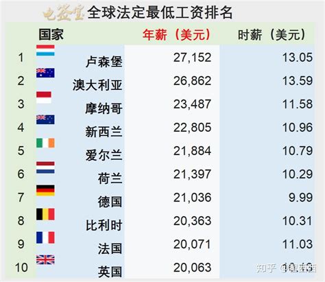 即将30岁的人了，想出国打工，需要什么条件？ 知乎