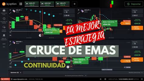 La Mejor Estrategia 2022 Cruce De Emas Continuidad YouTube