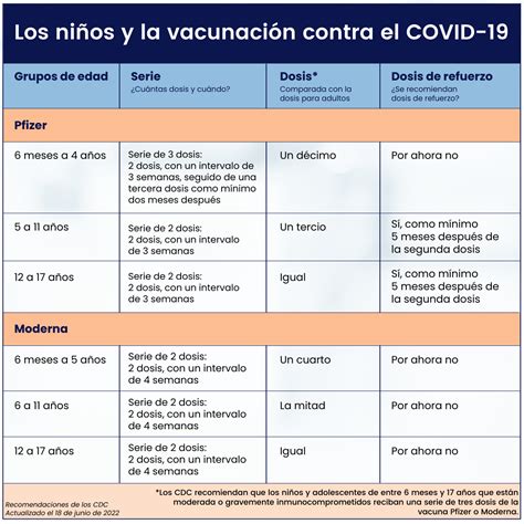 Allí daño Mínimo la historia de las vacunas para niños Un fiel Yogur ...