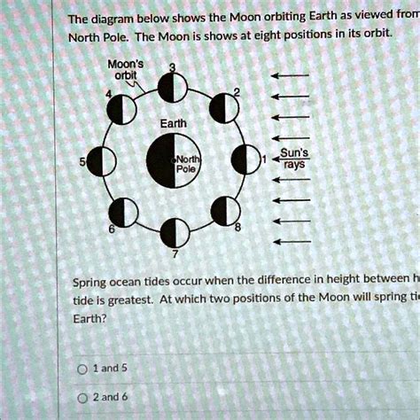 Solved The Diagram Below Shows The Moon Orbiting Earth As Viewed From