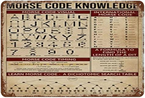 Morse Code Knowledge Morse Code Visual International Morse Code Metal Tin Signs 12×