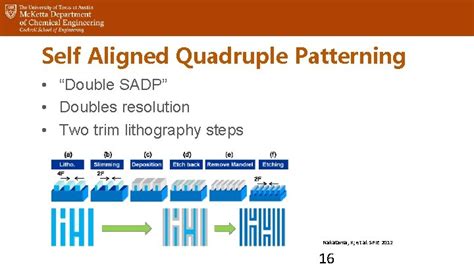 Double Patterning Samuel Johnson Outline Background Introduction