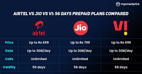 Airtel Prepaid Recharge Plans Jenda Lorette