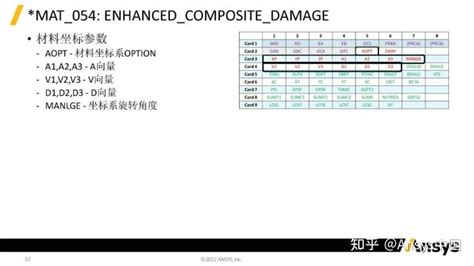 一文了解ls Dyna复合材料分析 知乎