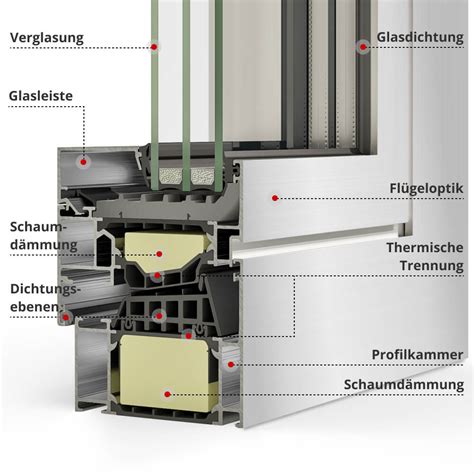 Sch Co Aws Si Aluminiumfenster Online Konfigurieren