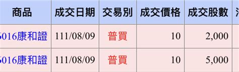 康和證6016 即時股價爆料 Cmoney股市爆料同學會