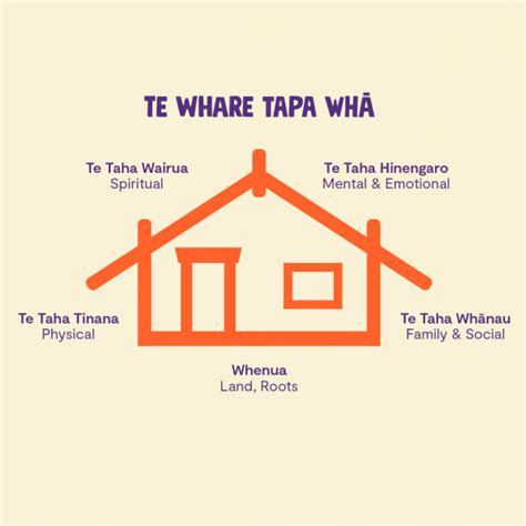 Hauora And What It Means To Our Co Founder Michele Awwa Period Care