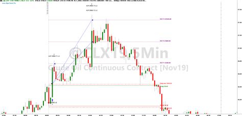 Tradestation Algorithmic Open Range Breakout Trading System Algo