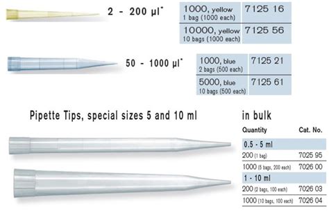 Pipette Tips Sizes