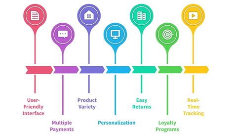 A Comprehensive Guide To Grocery Delivery App Development Theamberpost