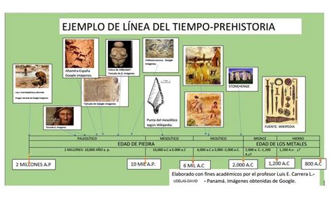 LÃnea Del Tiempo Ejemplo otoley