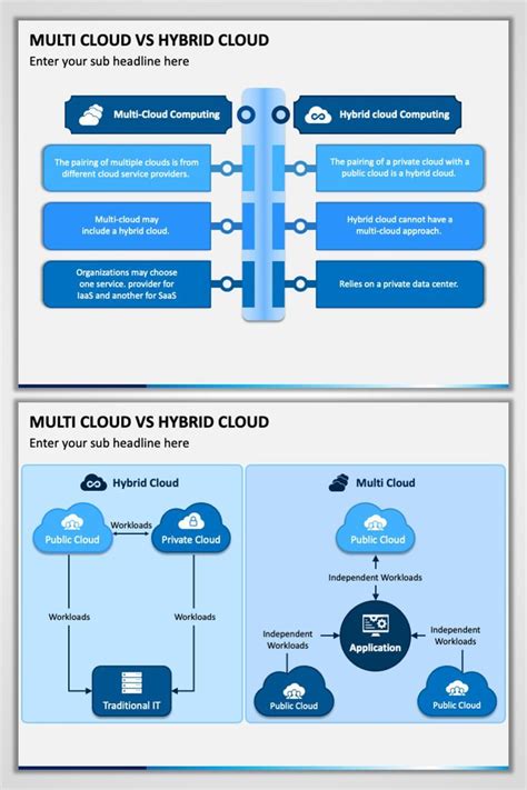 Multi Cloud Vs Hybrid Cloud