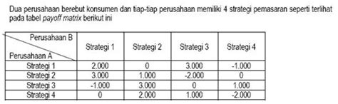 30 SOAL UAS UT Riset Operasi EKMA4413 Contoh Soal UAS UT Manajemen