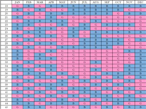 How To Use A Chinese Gender Predictor Chart To Tell Whether You Are