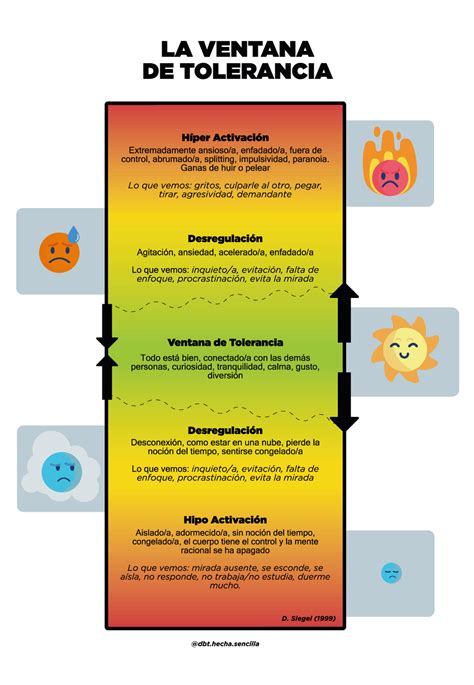 Ventana De La Tolerancia DBT Hecha Sencilla Hotmart