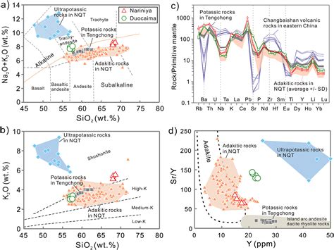 Magnesium And Lithium Isotopic Evidence For A Remnant Oceanic Slab