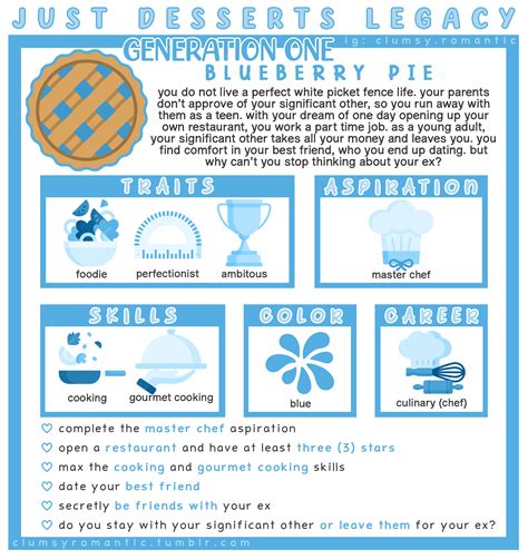 clumsy : JUST DESSERTS LEGACY CHALLENGE