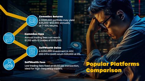 17 Top Investing Platforms in Australia: A Comprehensive Comparison