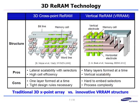 What We Still Dont Know Intel Micron 3d Xpoint At Xroads Toms