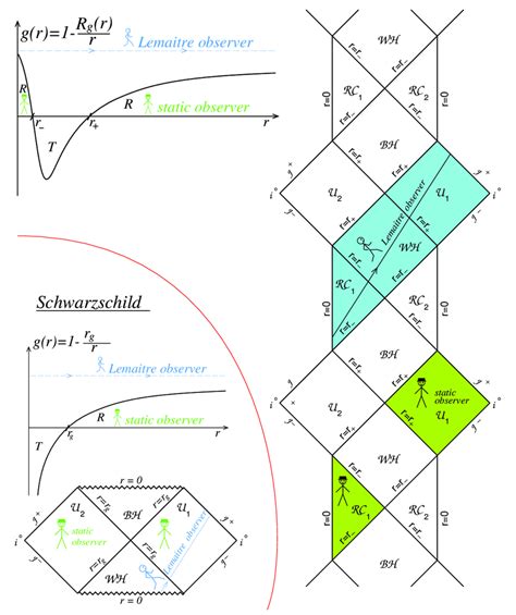 Penrose Carter Diagram Of Spacetime For A Regular Black Hole