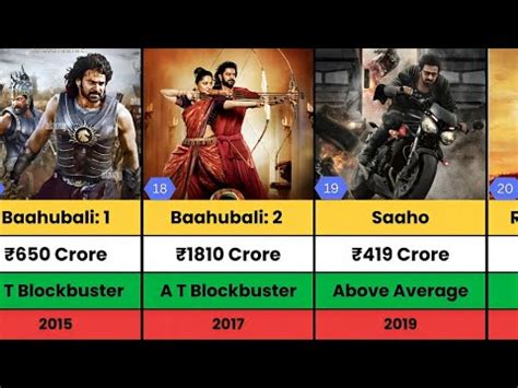 Rebel Star Prabhas Hits And Flops Movies List Adipurosh Bahubali 2