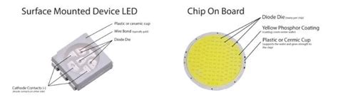 Comparing Cob And Smd Led Work Lights Features And Differences