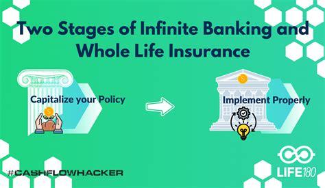 Two Stages Of Infinite Banking And Whole Life Insurance