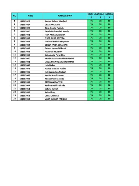 Nahwu Kelas 4c 2021 2022 Semester 2 Pdf