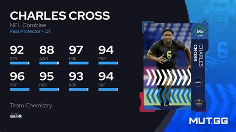 Charles Cross NFL Combine 95 OVR Madden NFL 23 MUT GG