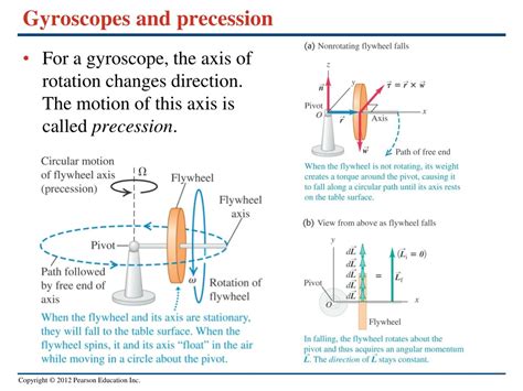 Ppt Chapter 10 Powerpoint Presentation Free Download Id155162