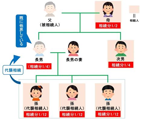 遺産相続の正しい分配方法！優先順位や分配基準、注意点をわかりやすく解説 お金のトリセツ By セゾンファンデックス