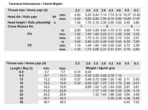 DIN 7982 ISO 7050 A2-A4