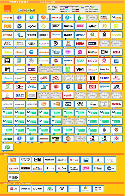 Guía Orange Ftth España Enero 2021 Cableoperadores Foromedios Foro De Televisión Y Medios