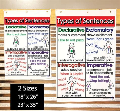 Types Of Sentences Anchor Chart Printed On Fabric Anchor Charts Are