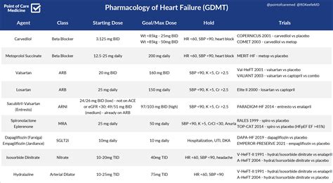 Acute Decompensated Heart Failure Adhf Inpatient Templates And Pearls