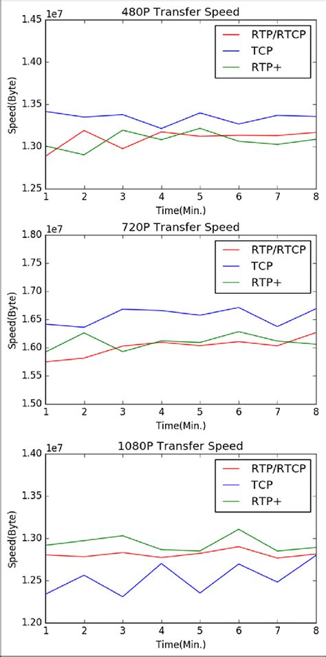 Transmission efficiency comparison. | Download Scientific Diagram