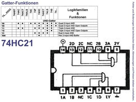 Dual 4 Input AND Gate PDIP 14 Type PC74HC21P Grieder Elektronik