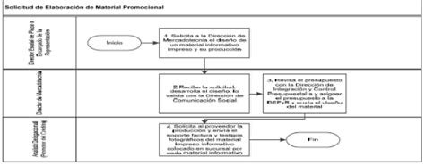 Dof Diario Oficial De La Federaci N