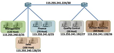 Vlsm Networkustad